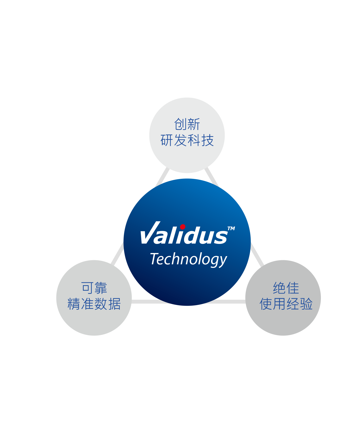 pro-img/15 17 Validus technology and strips/Validus_產品圖_CN.png